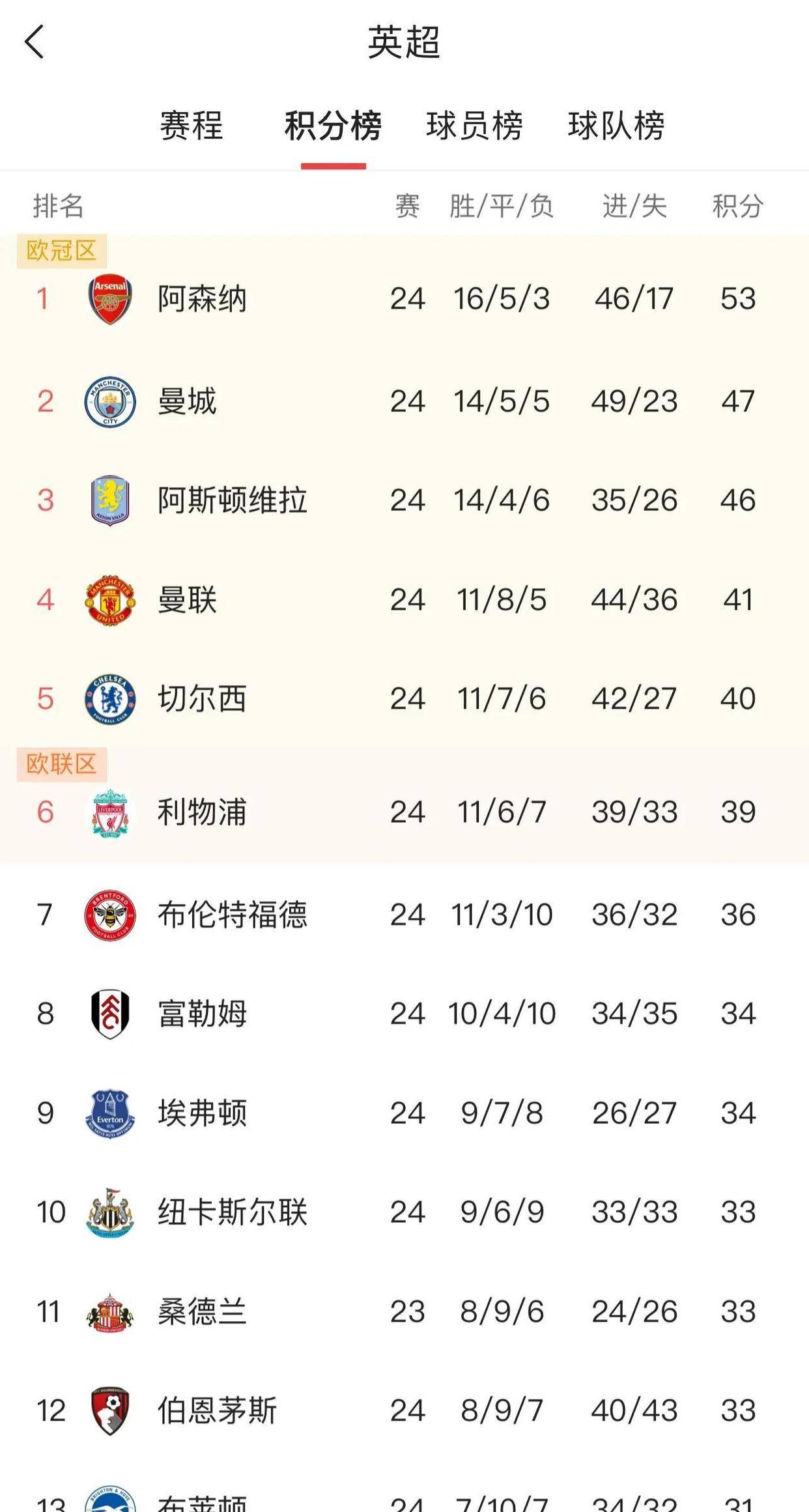 关于Ning爆冷击败阿森纳，关键助攻引爆全场！的信息